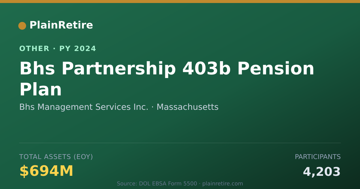 Shareable card for Bhs Management Services Inc. Retirement Plan (2024)