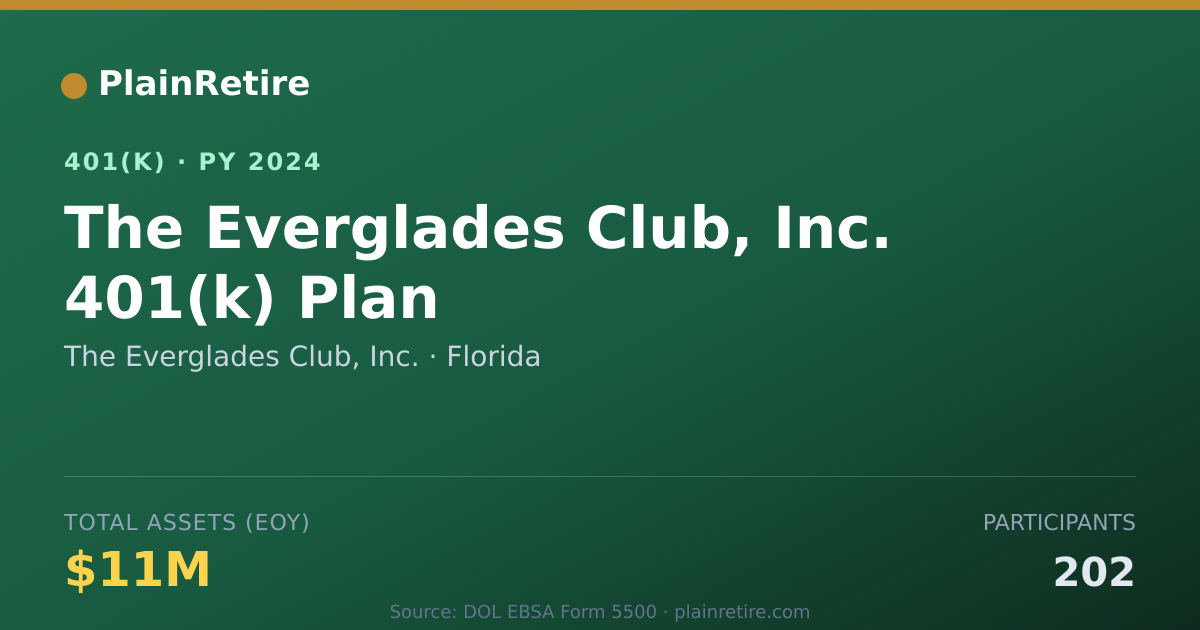 Shareable card for The Everglades Club, Inc. 401(k) Plan (2024)