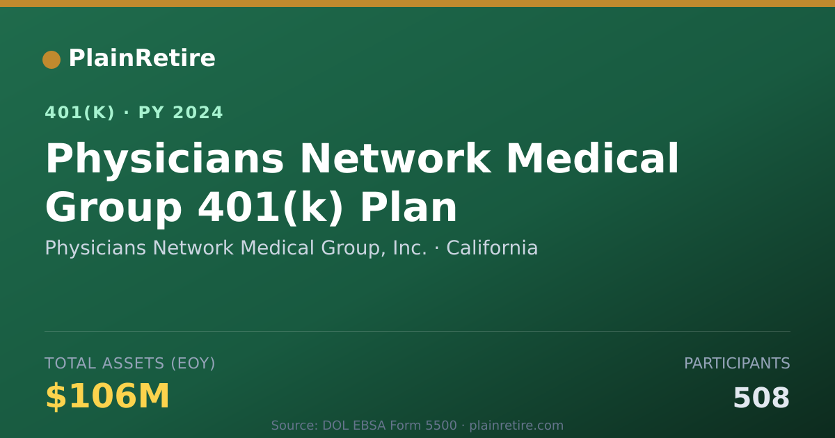 Shareable card for Physicians Network Medical Group, Inc. 401(k) Plan (2024)