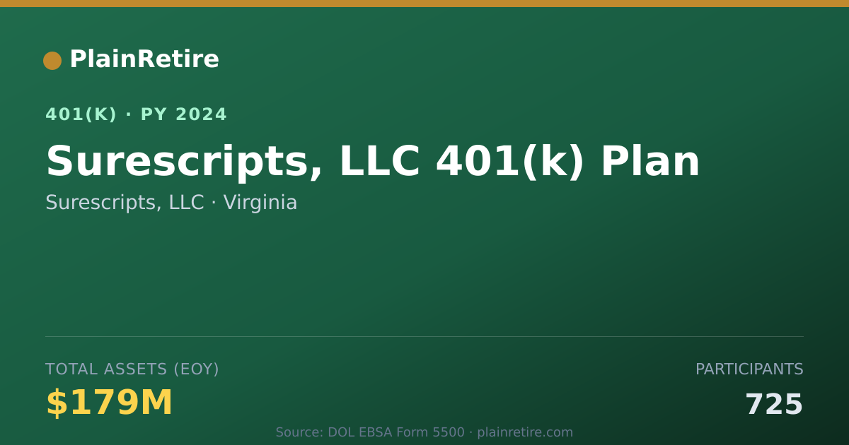 Shareable card for Surescripts, LLC 401(k) Plan (2024)