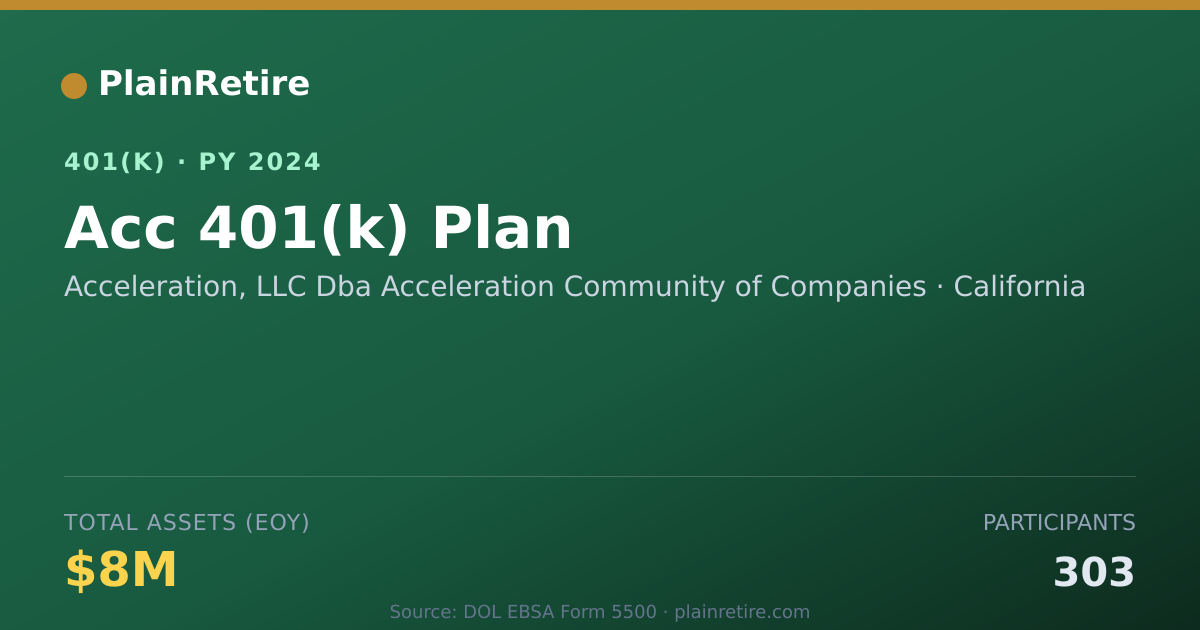 Shareable card for Acceleration, LLC Dba Acceleration Commun 401(k) Plan (2024)