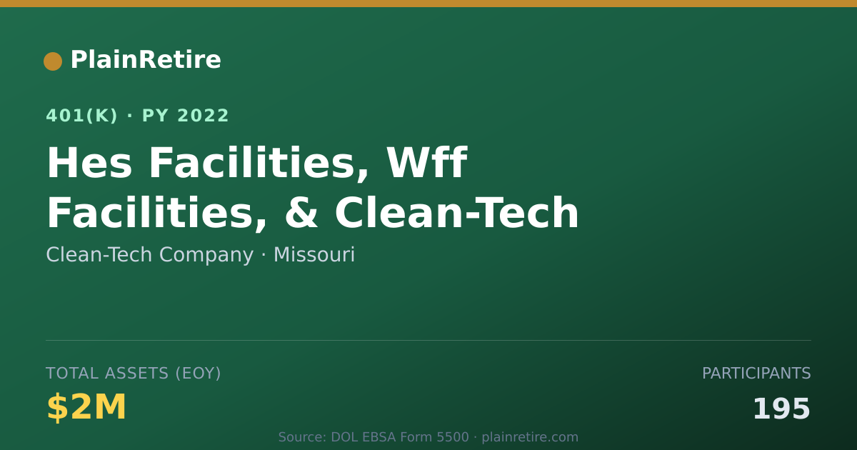Shareable card for Clean-Tech Company 401(k) Plan (2022)