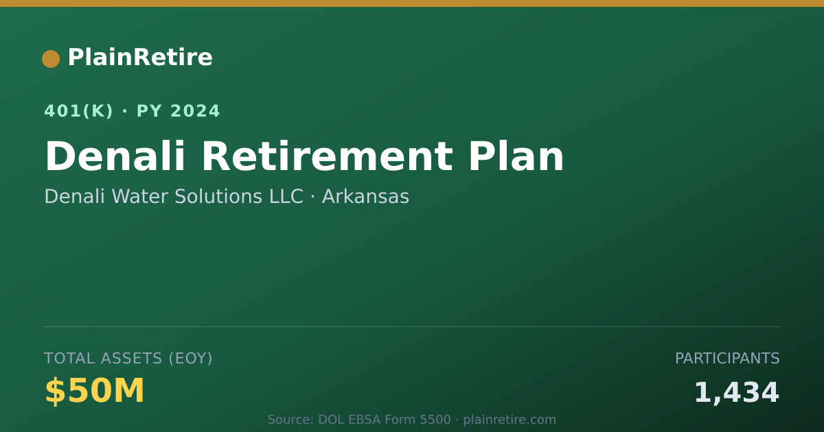 Shareable card for Denali Water Solutions LLC 401(k) Plan (2024)