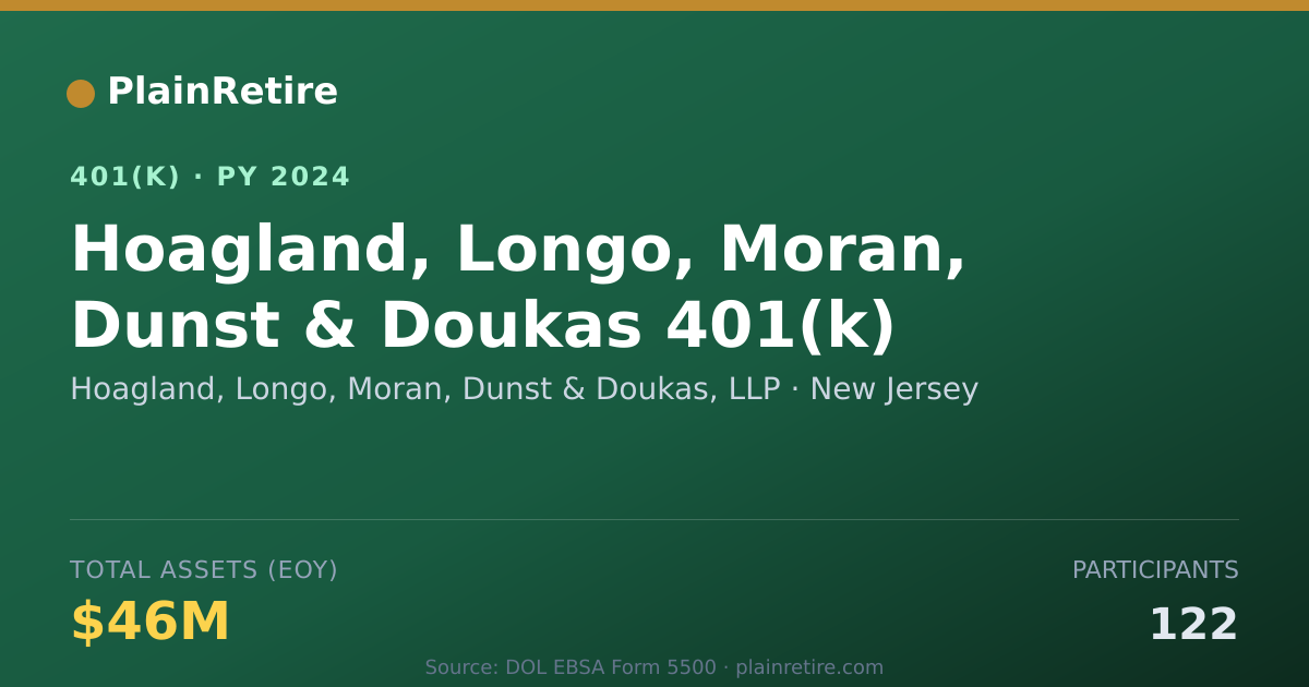 Shareable card for Hoagland, Longo, Moran, Dunst & Doukas, L 401(k) Plan (2024)