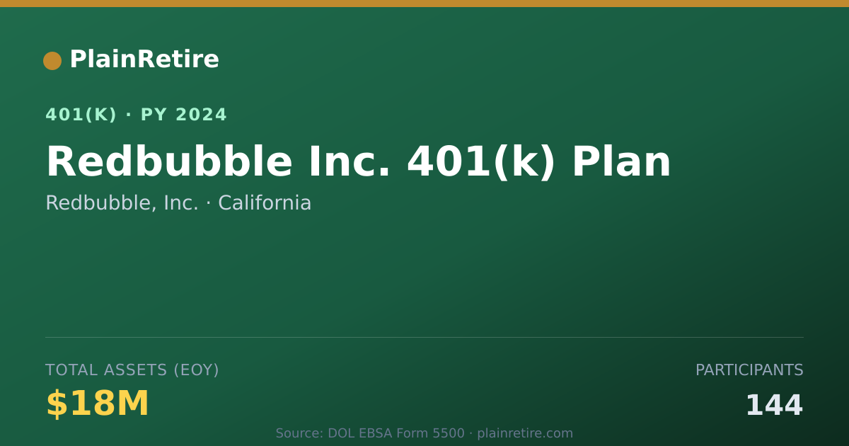 Shareable card for Redbubble, Inc. 401(k) Plan (2024)