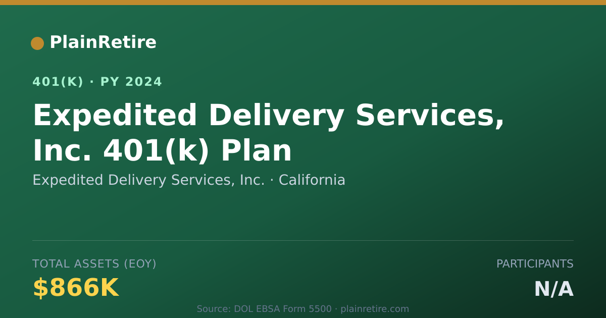 Shareable card for Expedited Delivery Services, Inc. 401(k) Plan (2024)