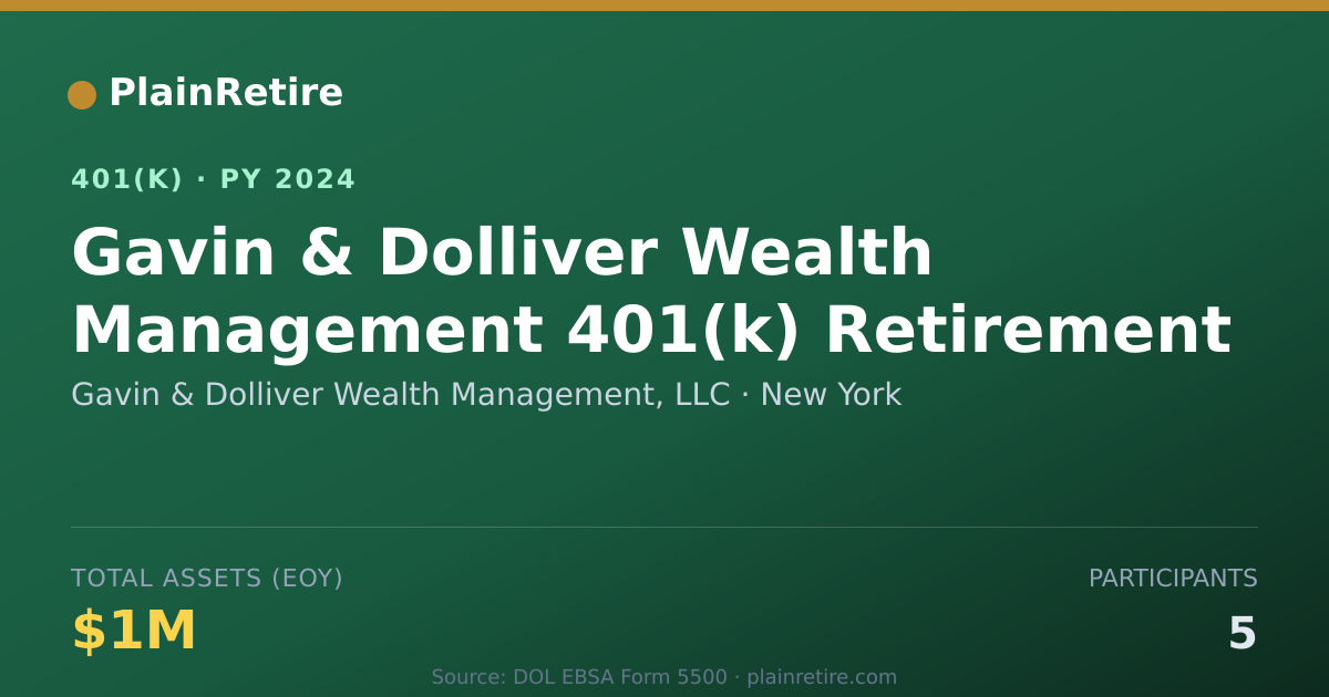 Shareable card for Gavin & Dolliver Wealth Management, LLC 401(k) Plan (2024)