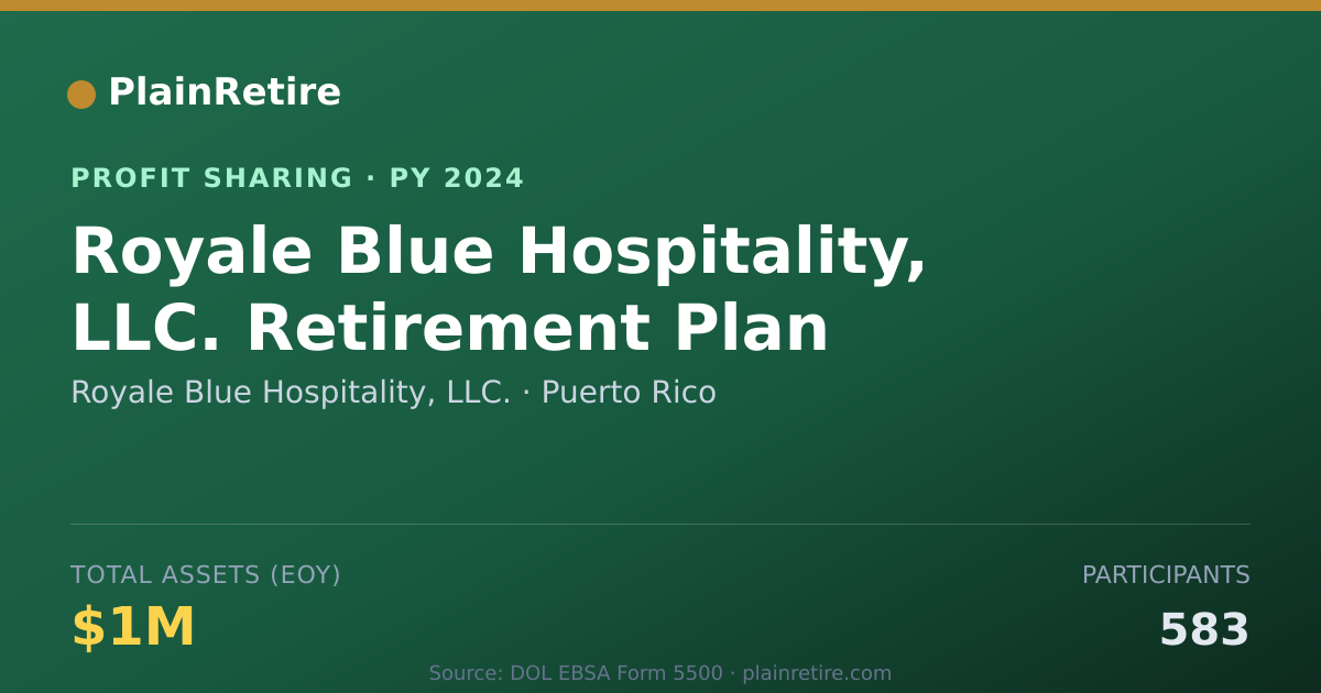 Shareable card for Royale Blue Hospitality, LLC. Profit Sharing Plan (2024)