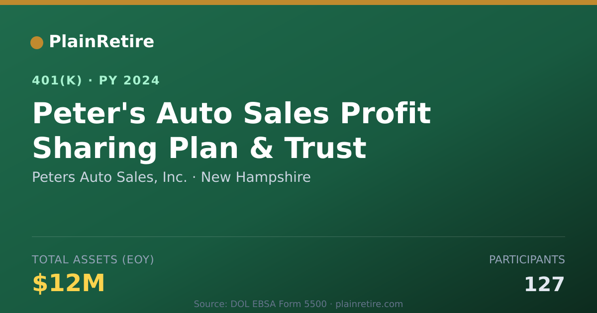 Shareable card for Peters Auto Sales, Inc. 401(k) Plan (2024)