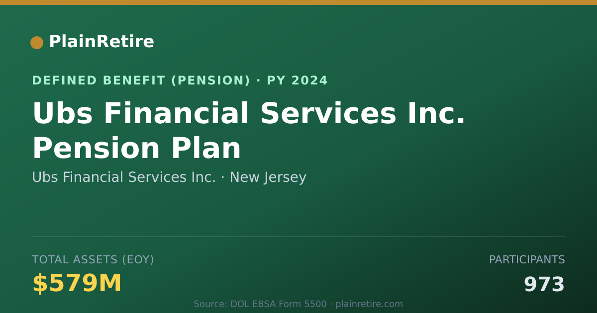 Shareable card for Ubs Financial Services Inc. Pension Plan (2024)