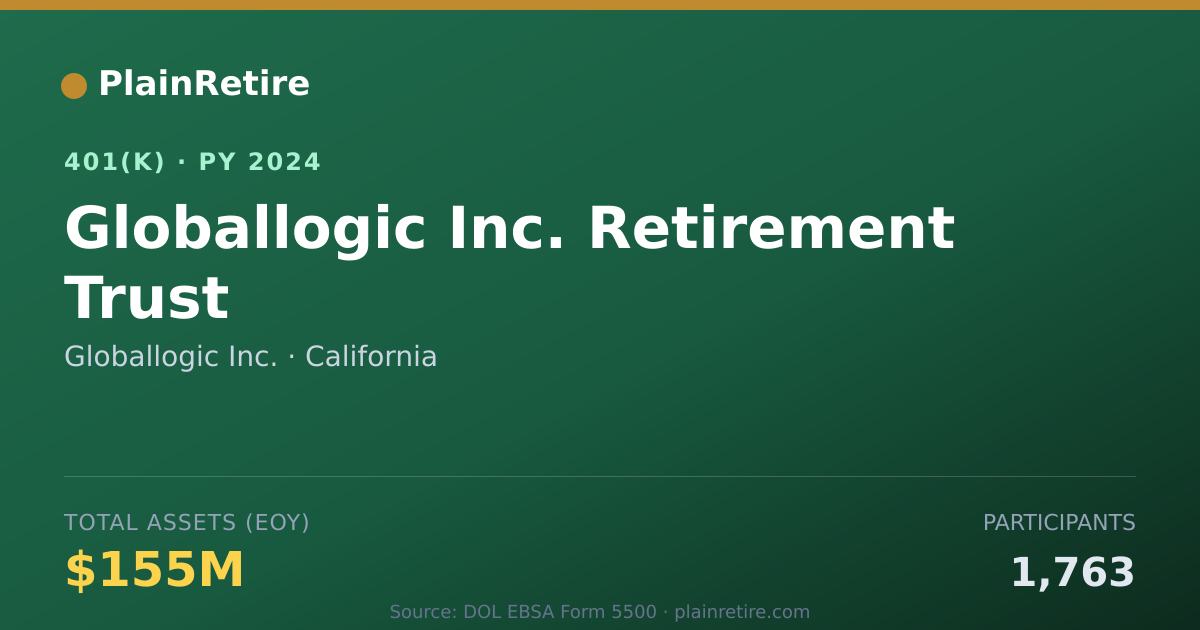 Shareable card for Globallogic Inc. 401(k) Plan (2024)