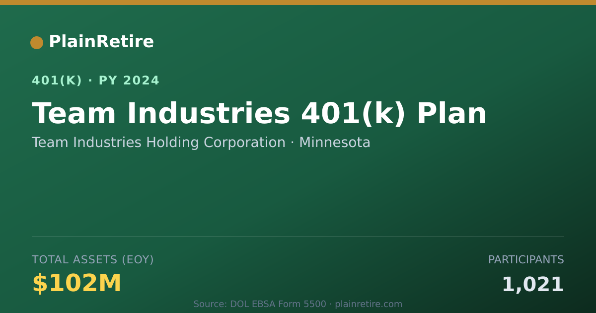 Shareable card for Team Industries Holding Corporation 401(k) Plan (2024)
