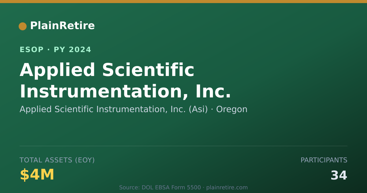 Shareable card for Applied Scientific Instrumentation, Inc. (Asi) ESOP (2024)