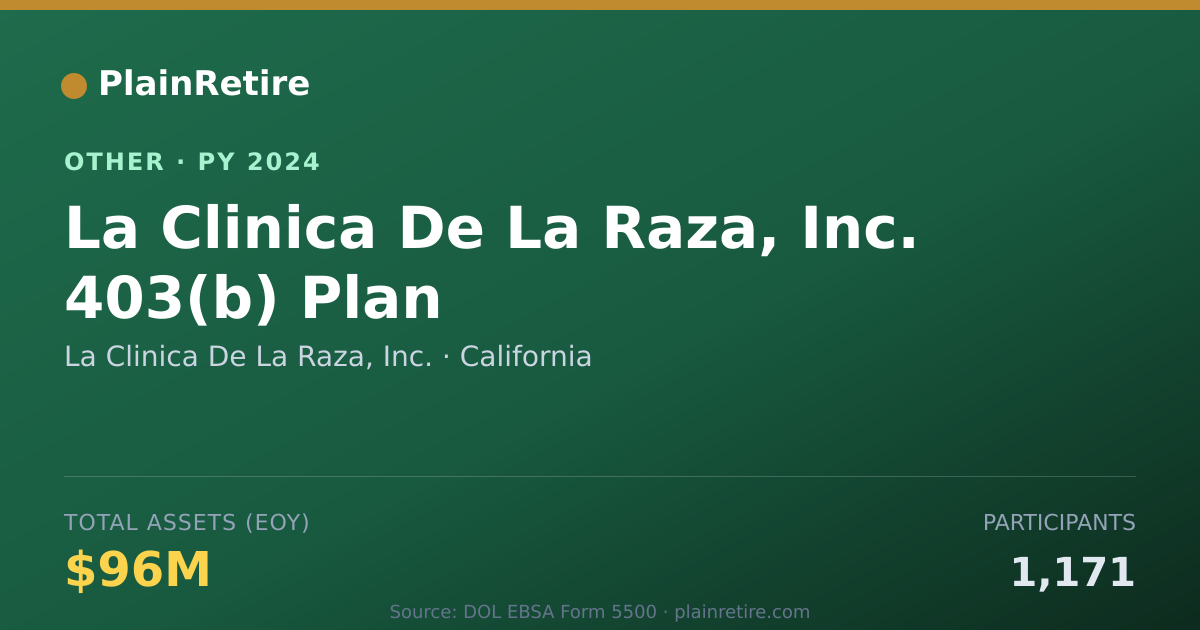 Shareable card for La Clinica De La Raza, Inc. Retirement Plan (2024)