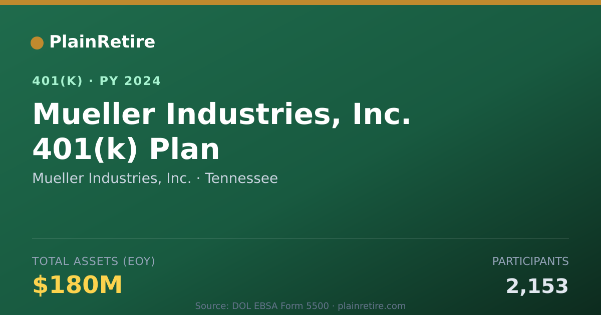 Shareable card for Mueller Industries, Inc. 401(k) Plan (2024)