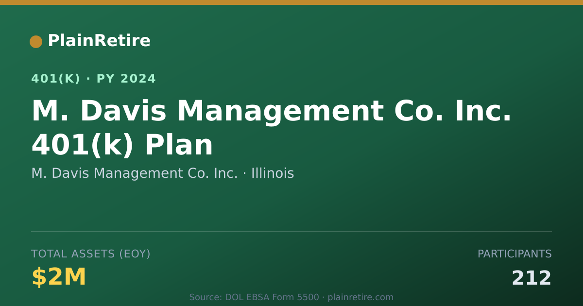 Shareable card for M. Davis Management Co. Inc. 401(k) Plan (2024)