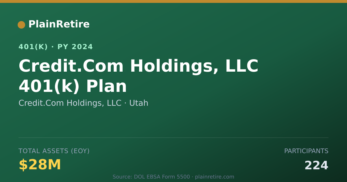 Shareable card for Credit.Com Holdings, LLC 401(k) Plan (2024)