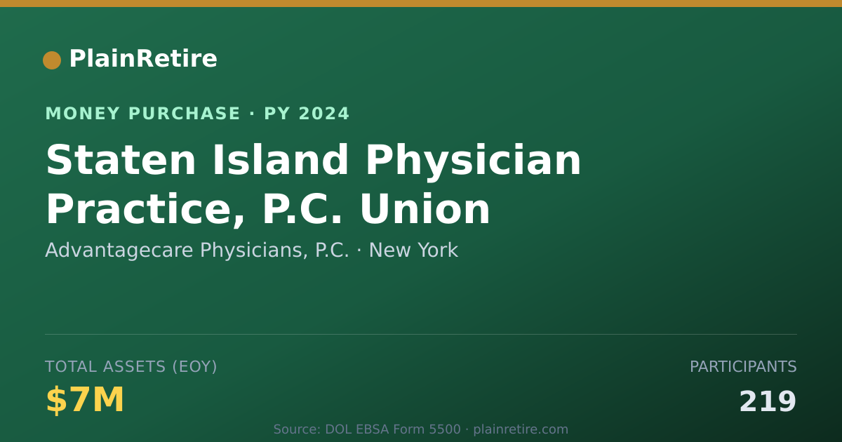 Shareable card for Advantagecare Physicians, P.C. Money Purchase Plan (2024)