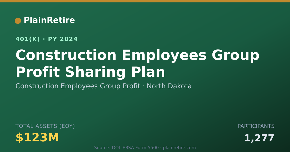 Shareable card for Construction Employees Group Profit 401(k) Plan (2024)