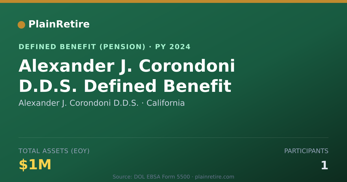 Shareable card for Alexander J. Corondoni D.D.S. Pension Plan (2024)