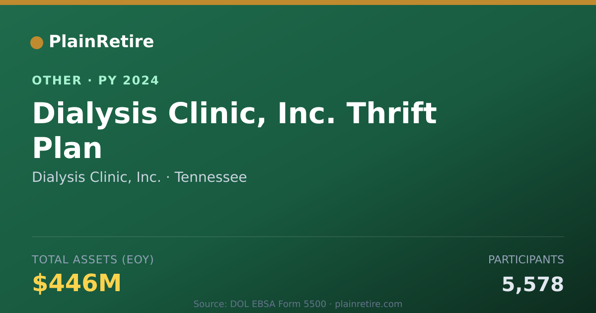 Shareable card for Dialysis Clinic, Inc. Retirement Plan (2024)