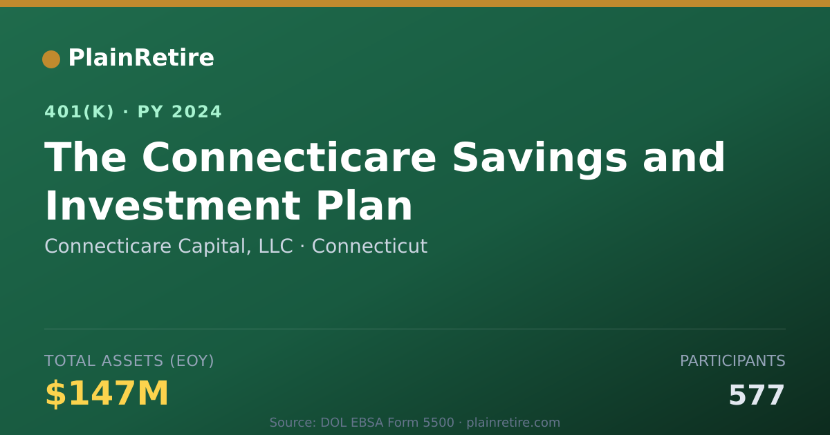 Shareable card for Connecticare Capital, LLC 401(k) Plan (2024)