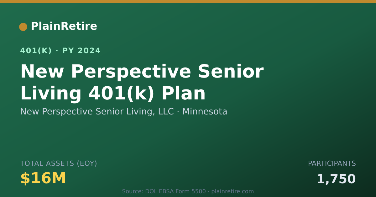 Shareable card for New Perspective Senior Living, LLC 401(k) Plan (2024)