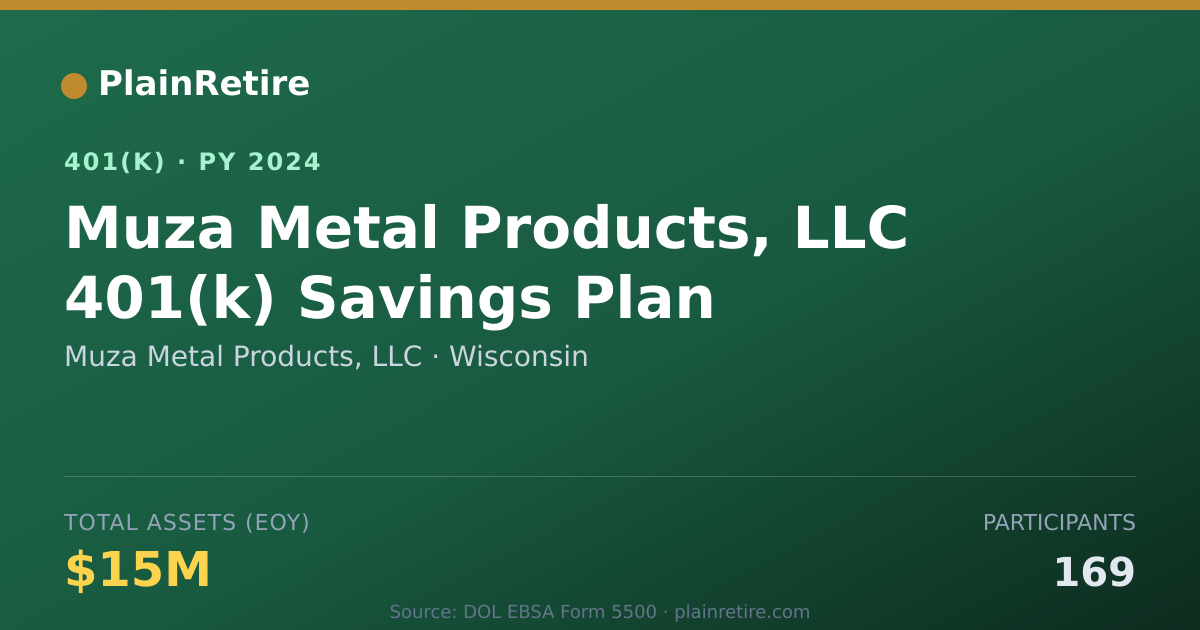 Shareable card for Muza Metal Products, LLC 401(k) Plan (2024)