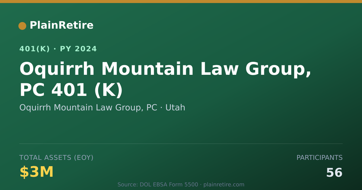 Shareable card for Oquirrh Mountain Law Group, PC 401(k) Plan (2024)