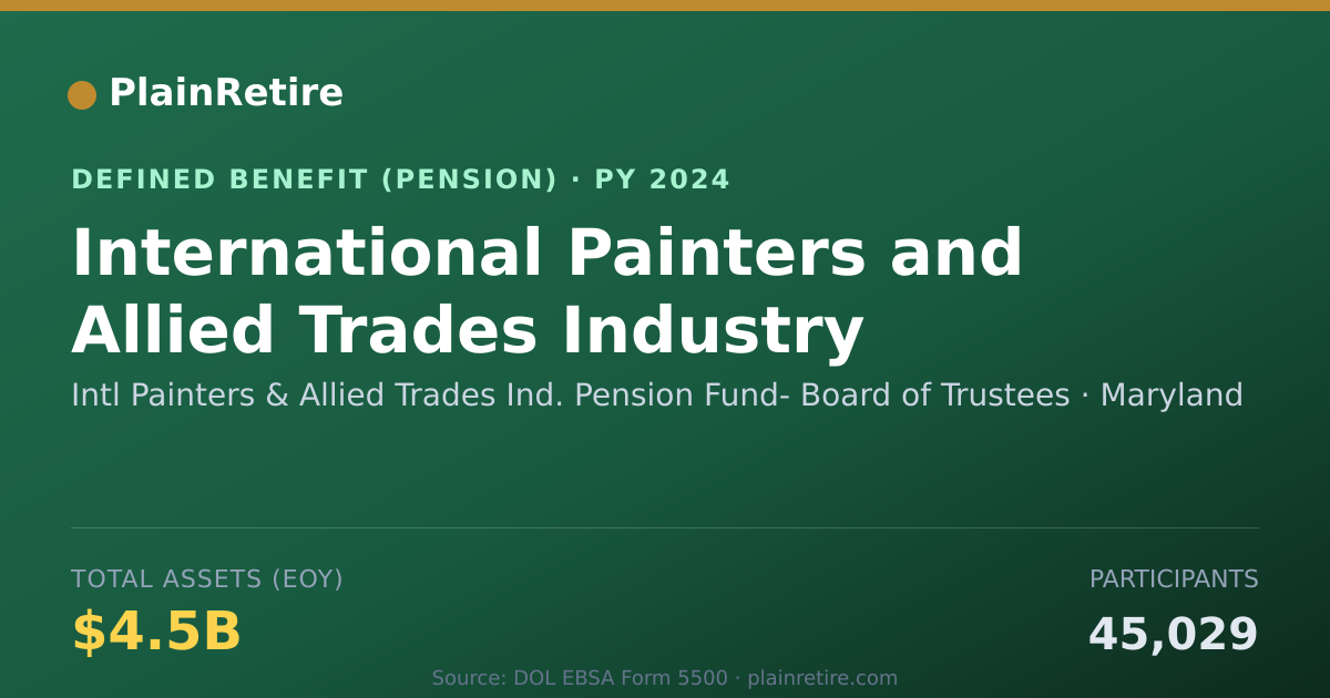Shareable card for Intl Painters & Allied Trades Ind. Pensi Pension Plan (2024)