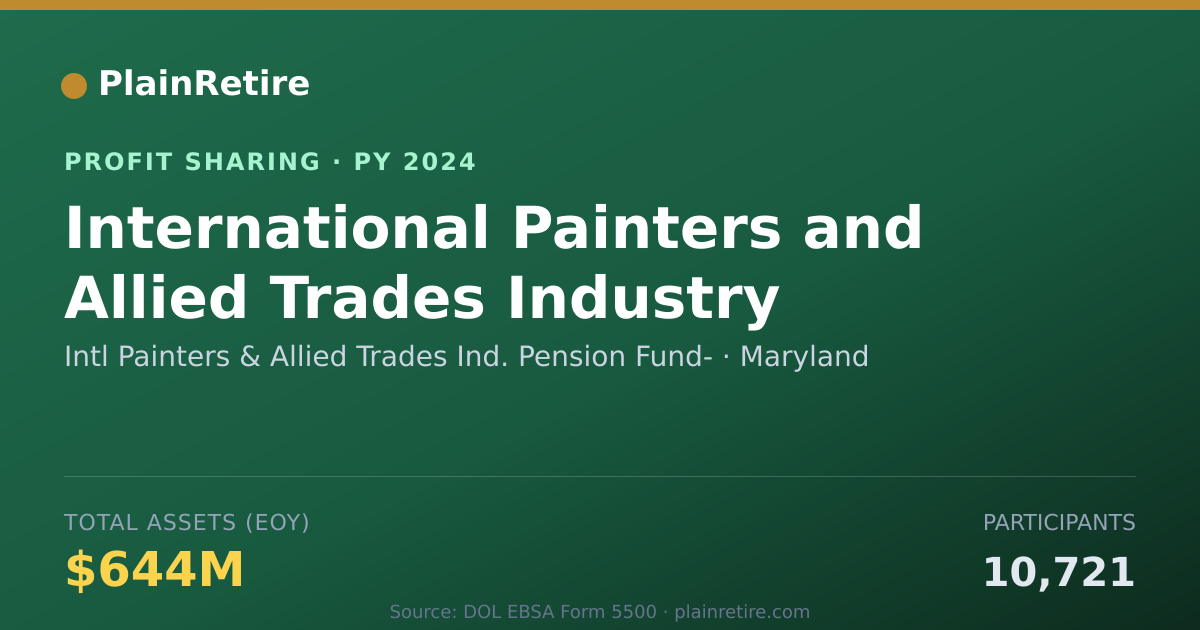 Shareable card for Intl Painters & Allied Trades Ind Profit Sharing Plan (2024)