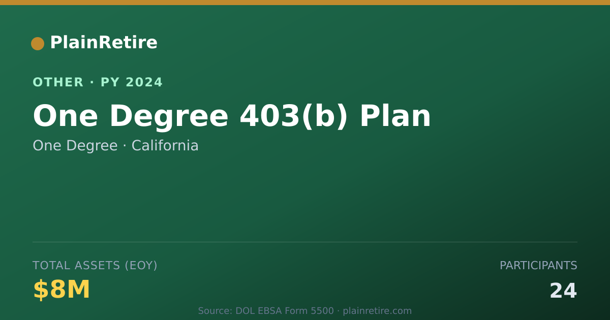 Shareable card for One Degree Retirement Plan (2024)
