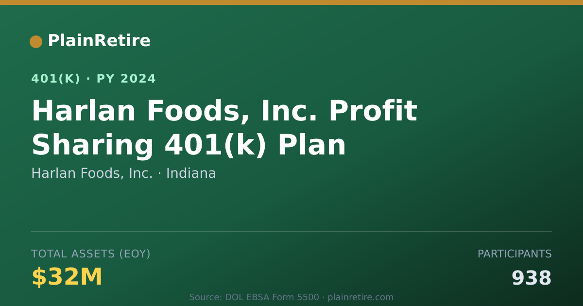 Shareable card for Harlan Foods, Inc. 401(k) Plan (2024)