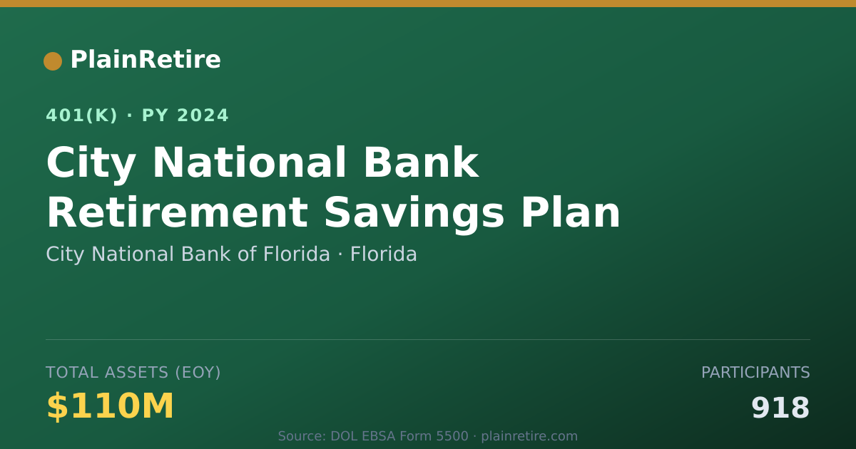 Shareable card for City National Bank of Florida 401(k) Plan (2024)