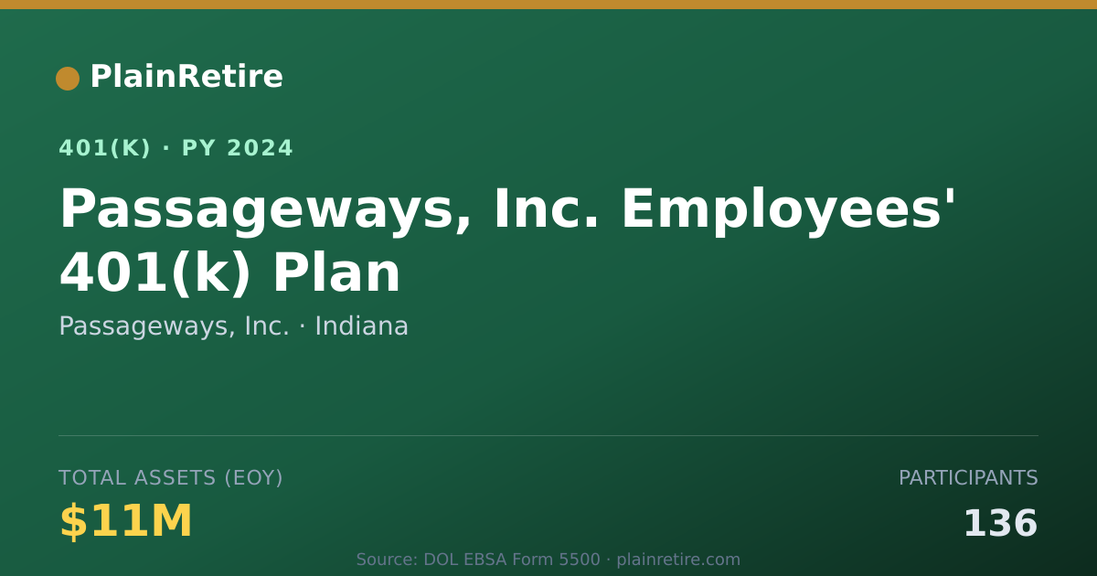Shareable card for Passageways, Inc. 401(k) Plan (2024)