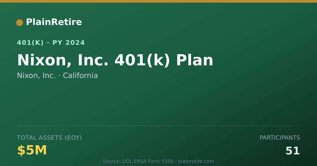 Shareable card for Nixon, Inc. 401(k) Plan (2024)