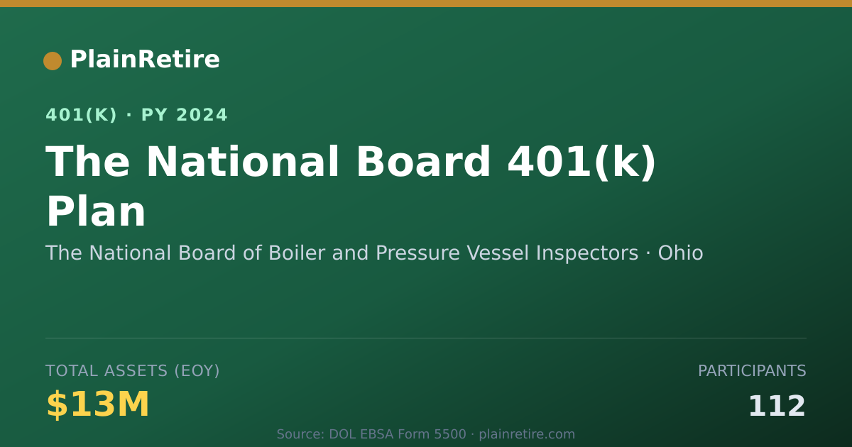 Shareable card for The National Board of Boiler and Pressure 401(k) Plan (2024)