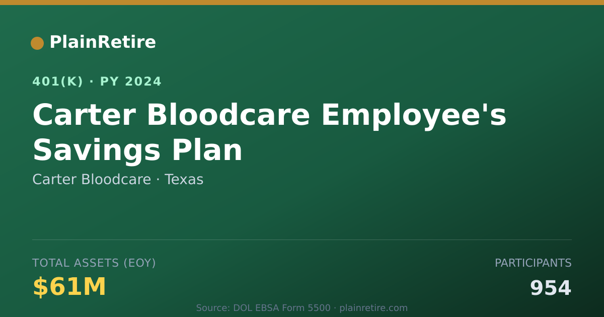 Shareable card for Carter Bloodcare 401(k) Plan (2024)