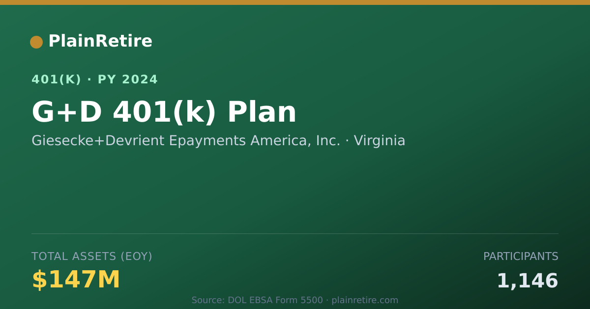 Shareable card for Giesecke+Devrient Epayments America, Inc. 401(k) Plan (2024)