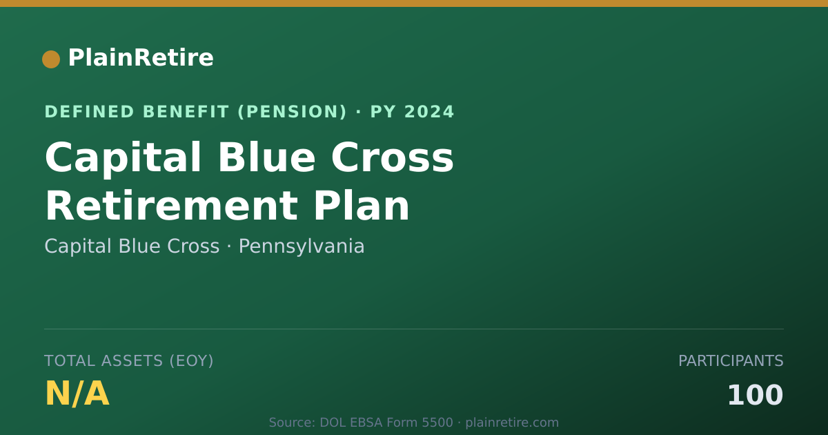Shareable card for Capital Blue Cross Pension Plan (2024)