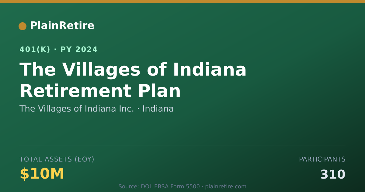 Shareable card for The Villages of Indiana Inc. 401(k) Plan (2024)