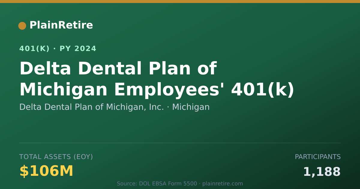 Shareable card for Delta Dental Plan of Michigan, Inc. 401(k) Plan (2024)
