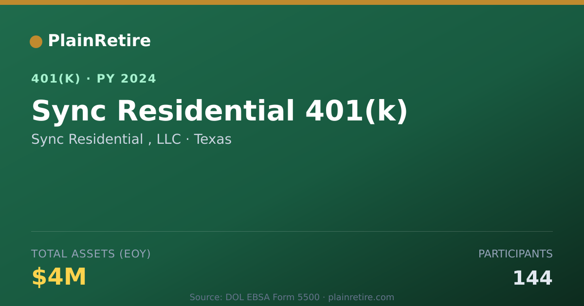 Shareable card for Sync Residential , LLC 401(k) Plan (2024)