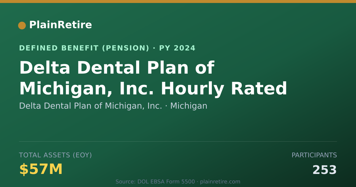 Shareable card for Delta Dental Plan of Michigan, Inc. Pension Plan (2024)