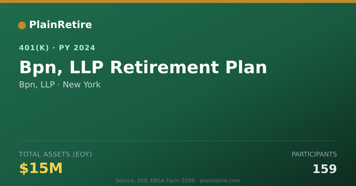 Shareable card for Bpn, LLP 401(k) Plan (2024)