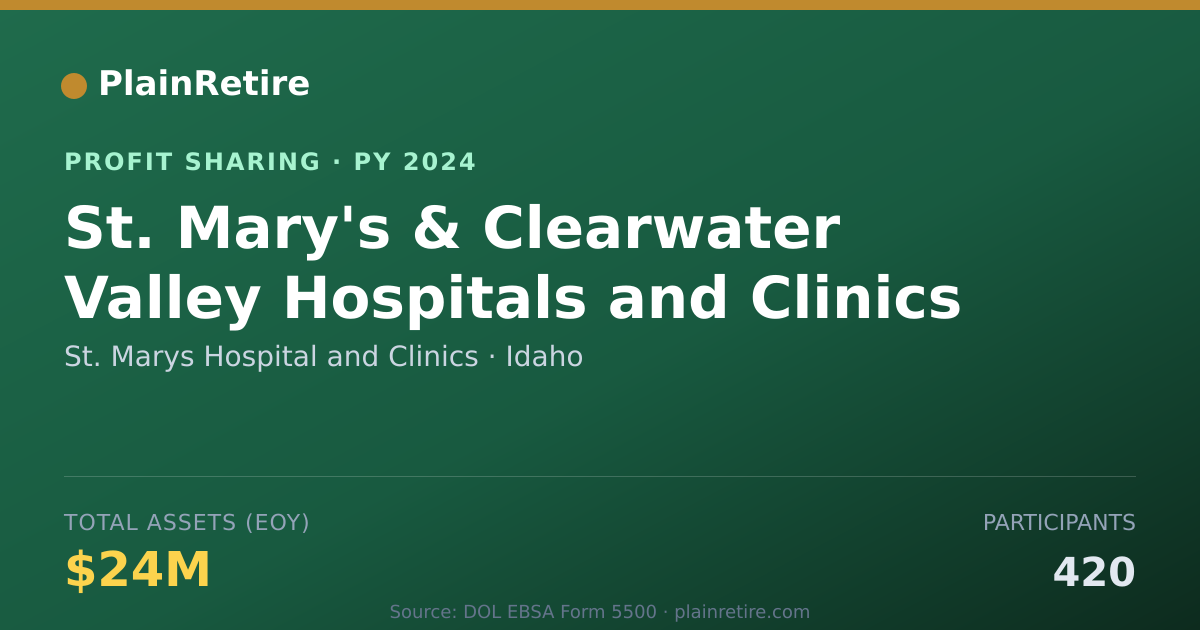 Shareable card for St. Marys Hospital and Clinics Profit Sharing Plan (2024)