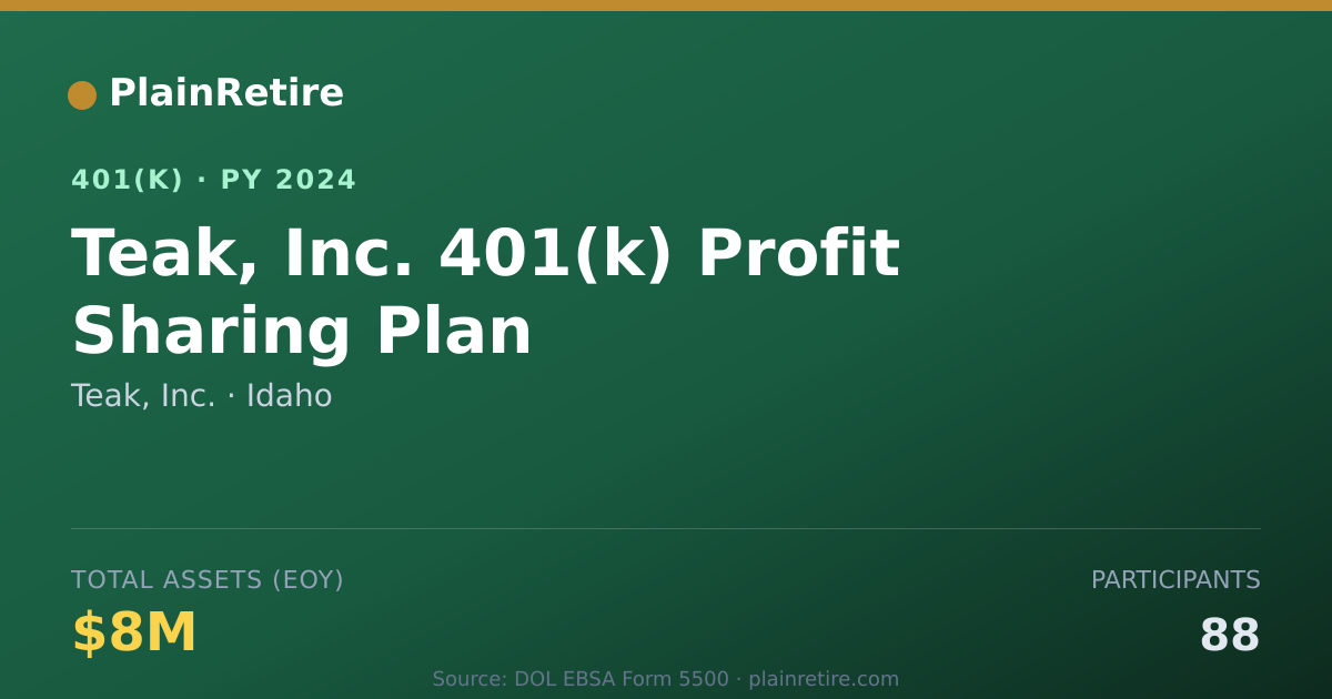 Shareable card for Teak, Inc. 401(k) Plan (2024)