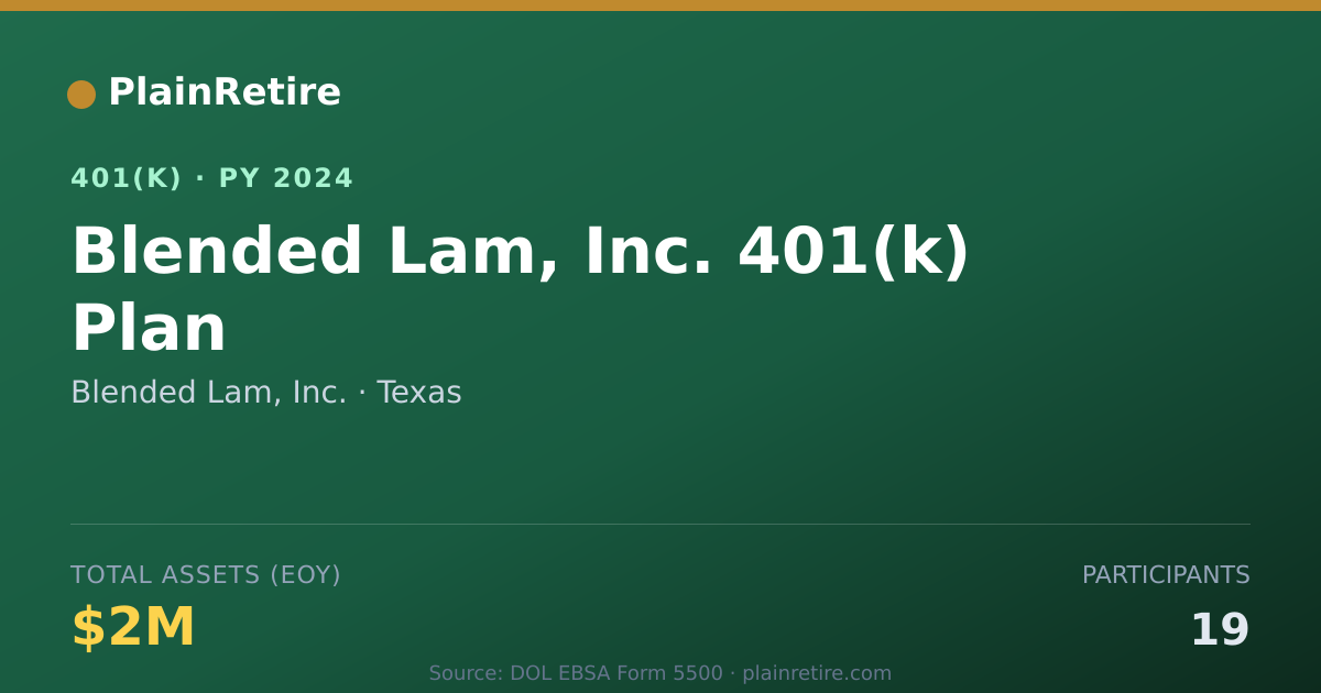 Shareable card for Blended Lam, Inc. 401(k) Plan (2024)