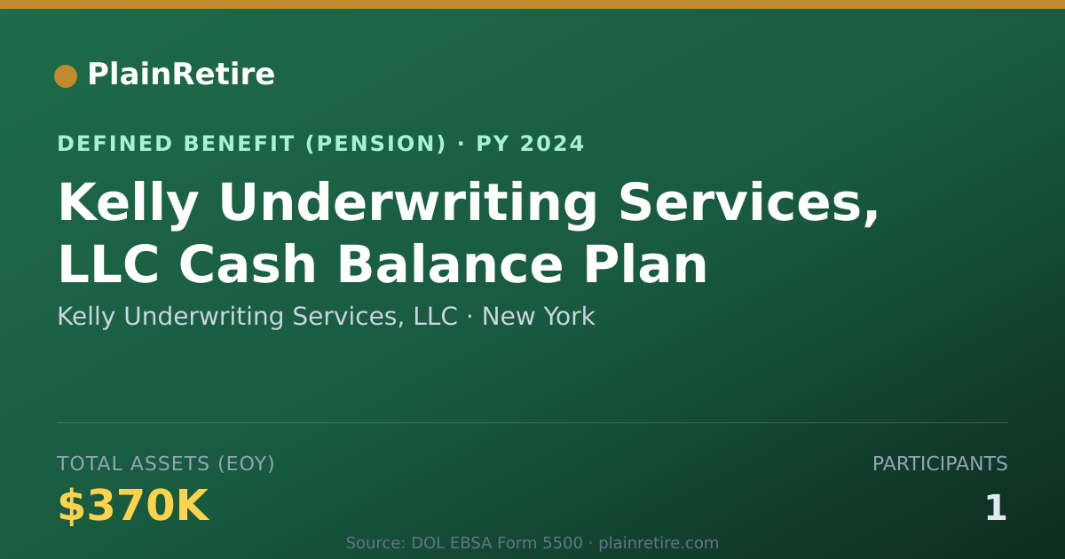 Shareable card for Kelly Underwriting Services, LLC Pension Plan (2024)