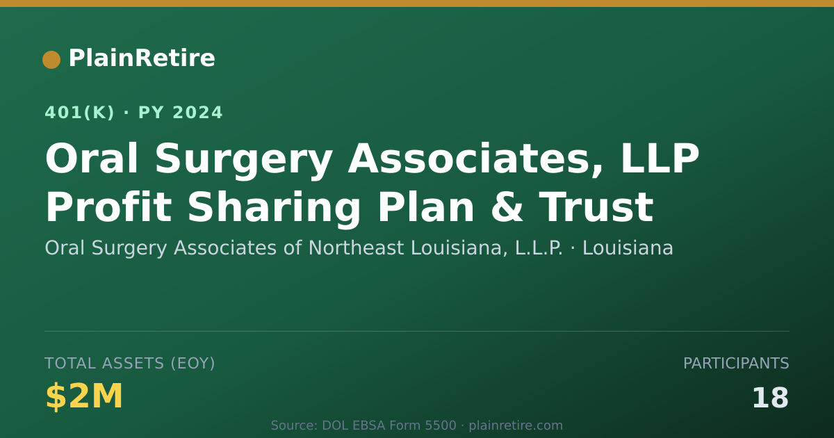 Shareable card for Oral Surgery Associates of Northeast Loui 401(k) Plan (2024)